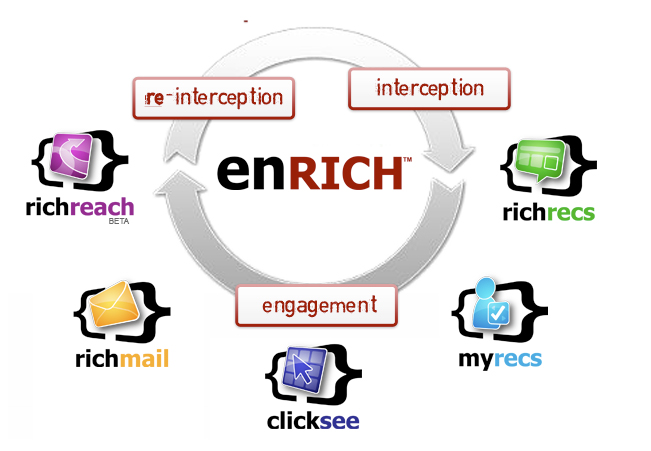 enRICH platform