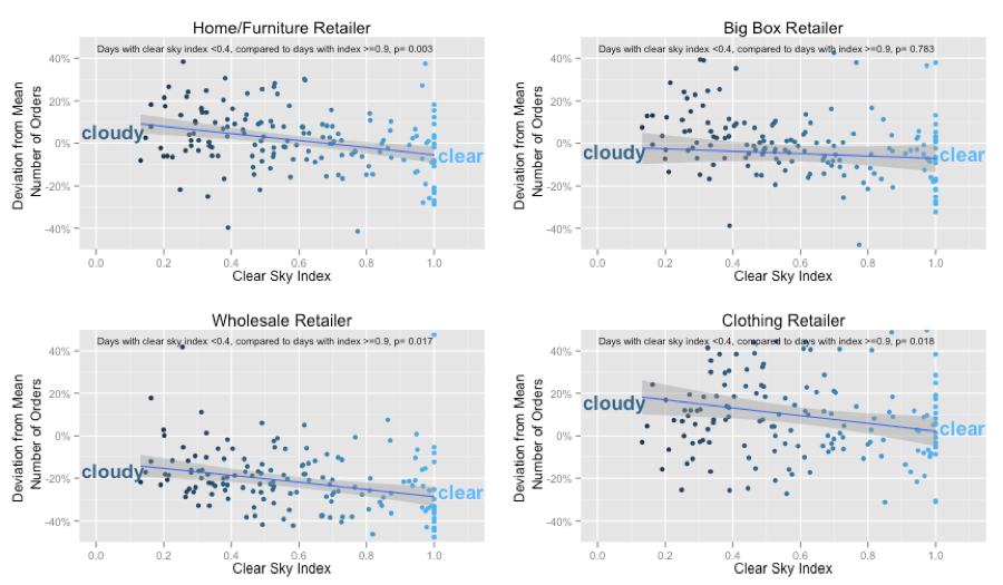 rain-graphs