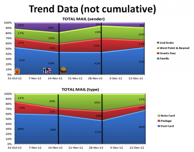 TrendData