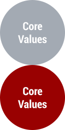 Core Values