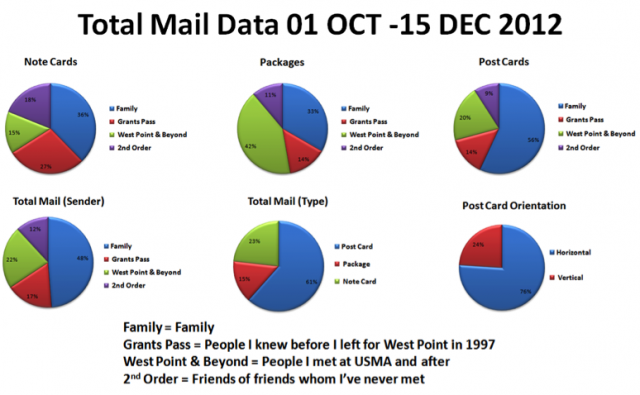 OctData