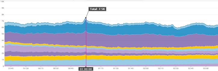 A mystery midnight mini peak.